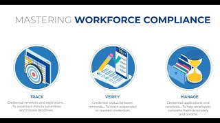 Professional License Verification & Credential Management Platform