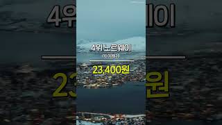 OECD 38개국 최저임금 순위 TOP7