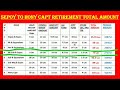 retirement pension benefits jcos और ors rank agi ppf comm gra all amount pen calcul