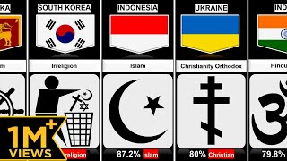 Major Religions Percentage of Different Countries