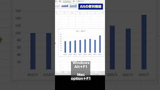 仕事で使えるExcelでのグラフ作成ショートカットキー【Excel便利技】 #shorts