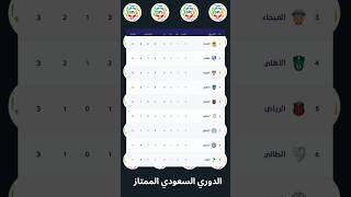 ترتيب الدوري السعودي بعد انتهاء الجولة الأولى