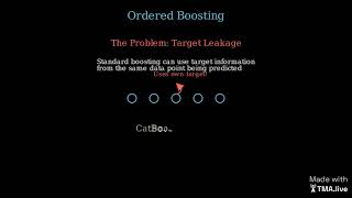 CatBoost: Turning Categorical Data into Powerful Predictions