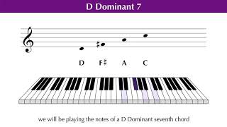 Dominant Seventh Chords (3 of 5) | Music Theory Education