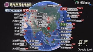 新冠肺炎全球疫情｜更新時間03/30 11:00