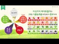 amway 라이브 교육 256 신학기 뉴트리키즈와 함께라면 걱정 無 뉴트리키즈 신학기 프로모션