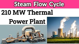 Steam Flow Cycle of 210 MW Thermal Power Plant | Steam Cycle