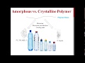 Amorphous vs. Crystalline Polymer