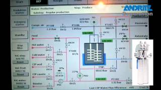 ANDRITZ Krauss Maffei DCF Dynamic crossflow filter