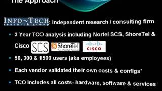 Nortel SCS in 90 Seconds or Less: TCO vs. Cisco \u0026 ShoreTel (www.trcnetworks.com)