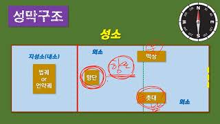 성막의 구조와 그 구성에 대해서; 바른믿음성경통독원(배세진 목사)