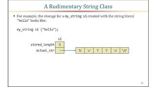 Back to Basics: Move Semantics - Ben Saks - CppCon 2025
