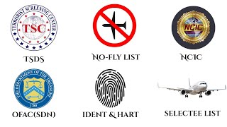 The 6 major US Watchlists Explained