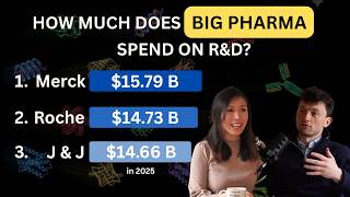 How Much Does Big Pharma Spend On R D