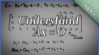 Ax = 0, the Homogenous Solution