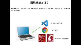 小学生でもできるプログラミング講座（HTML,CSS,Ruby,Rails編　19