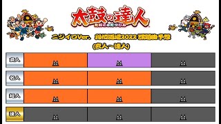 【TJAPlayer3】太鼓の達人ニジイロVer.2022 段位予想（玄人～達人）※創作譜面あり