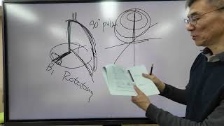 S36 NMR2   Rotatinf Frame, Inversion Recovery, Equivalent Protons do not Couple