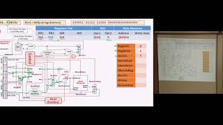 CS2100 Tutorial Datapath & Control