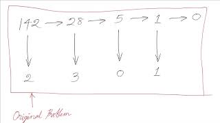 Generic Decimal to Any Base Conversion using Recursion