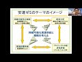 「どんな授業をしているの？」国際資源学部 国際資源学科 資源開発環境コース 安達 毅 先生によるミニミニ講義「～持続可能な資源供給を達成するには？資源経済学の試み～」