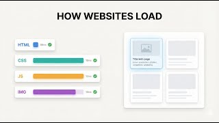 Browser Rendering Engine: URL to Pixels Explained