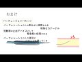 【心臓カテーテル】バルーンカテーテルの種類、用途！