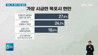 [여론조사3]목포시장 후보 '전.현직 시장 접전'