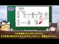 【ゆっくり解説】織田信長の正室 ～濃姫が嫁ぐまでと、嫁いでからの美濃～