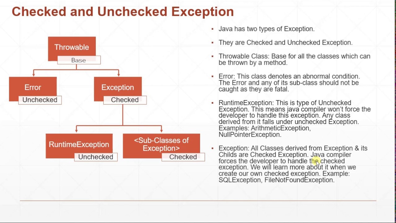 Генерация исключений java. Checked и unchecked исключения java. Checked unchecked exception в java. Unchecked исключения java. Примеры checked исключений java.