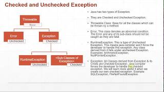 Java Exception Handling - Checked & Unchecked Exceptions | Java Tutorial Part 1 #11