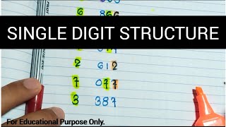 Single Digit Analysis from Number StructuresMath Pattern Study | Educational Content