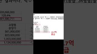 [등촌2동 모아] 단독주택 소유주 1+1입주권, 환급금 계산