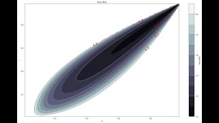 Python Plot 2D and 3D