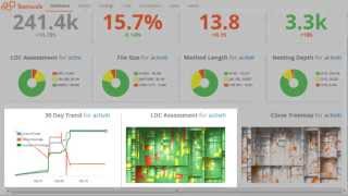 Teamscale - Real Time Software Quality Control