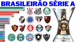 Campeões da Série A do Brasileirão (1959 - 2022)
