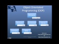 Introduction to Computer Programming for Beginners