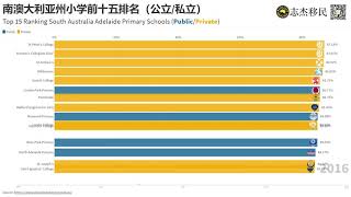 南澳州阿德雷德公立、私立小学排名前十五 Top 15 Adelaide primary school