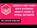3 Create a Bar Chart with Database Arrays | Chartjs Mysql Database Series
