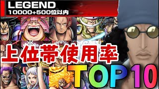 1位のキャラがやばすぎる‼︎SS上位帯使用率ランキングTOP10‼︎【バウンティラッシュ】