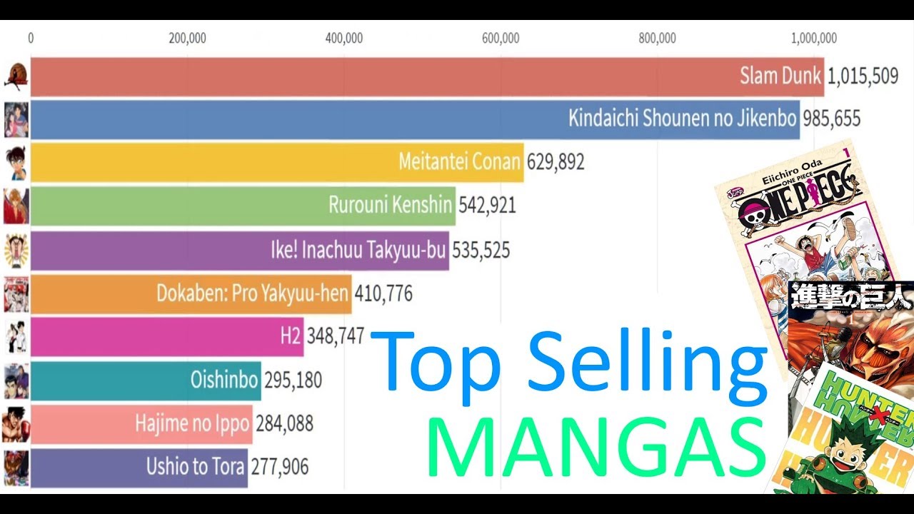 What Is The Best Selling Manga - Manga