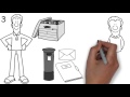 AV Store Doodle Animation Video | Whiteboard Animation Video | Explainer Animation Video