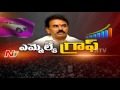 kollapur mla jupally krishna rao special ground report mla graph ntv