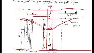 GWH MODULE 3.1 WELL HYDRAULICS - STEADY RADIAL FLOW TO UNCONFINED AQUIFER