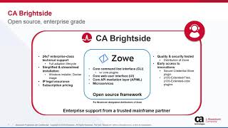 Modern Mainframe DevOps: Mainframe Automation Fast Track to Continuous Integration