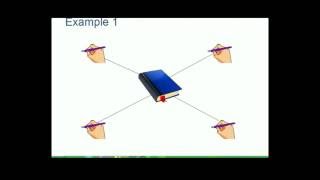 Types of Relationships in Data Modeling - Chapter 3