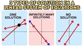 3 Types of Solutions for System of Linear Equations: No Solution, Infinite Solution, One Solution