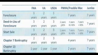 How Long Before You Can Purchase Again, by Steve Westmark