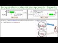 noc20 cs02 lec34 composing cpa secure cipher with a secure mac part i