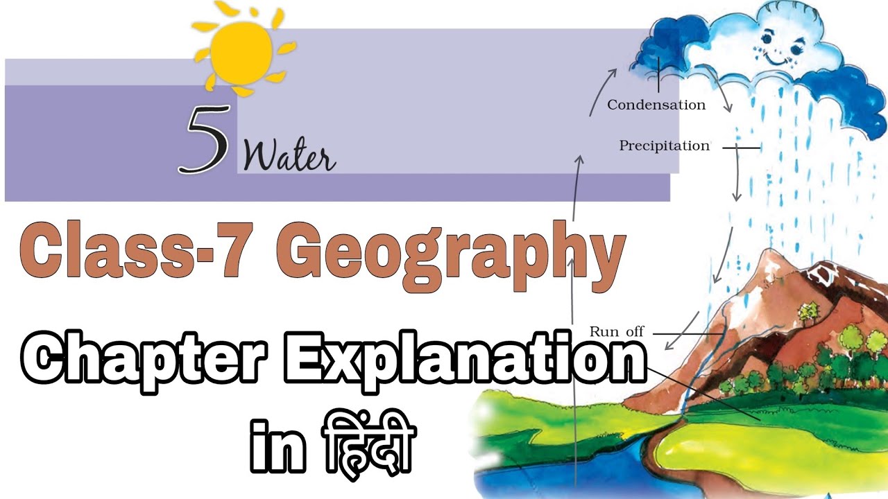 Icse 7th Class Geography Ncert